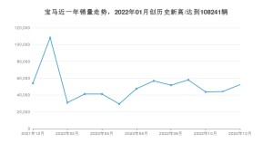 宝马 12月份销量数据发布 同比下降2.94%(2022年)