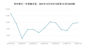 12月保时捷销量情况如何? 众车网权威发布(2022年)