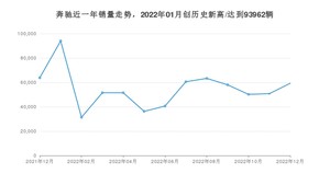 奔驰 12月份销量怎么样? 众车网权威发布(2022年)