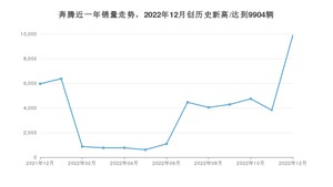 奔腾销量12月份怎么样? 众车网权威发布(2022年)