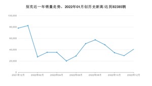 别克 12月份销量怎么样? 众车网权威发布(2022年)