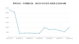 12月雪铁龙销量情况如何? 众车网权威发布(2022年)