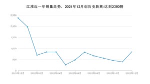 12月江淮销量情况如何? 众车网权威发布(2022年)