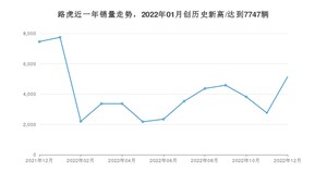 12月路虎销量情况如何? 众车网权威发布(2022年)