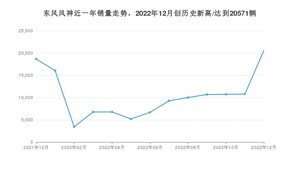 12月东风风神销量情况如何? 众车网权威发布(2022年)