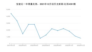 12月宝骏销量怎么样? 众车网权威发布(2022年)