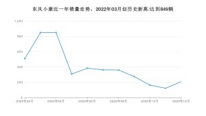 东风小康销量12月份怎么样? 众车网权威发布(2022年)