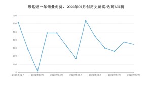 思铭 12月份销量怎么样? 众车网权威发布(2022年)