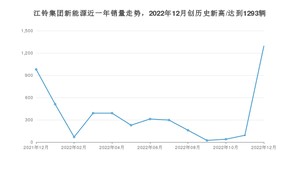 12月江铃集团新能源销量怎么样? 众车网权威发布(2022年)