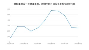 12月SRM鑫源销量怎么样? 众车网权威发布(2022年)