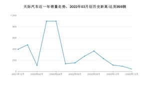 天际汽车销量12月份怎么样? 众车网权威发布(2022年)