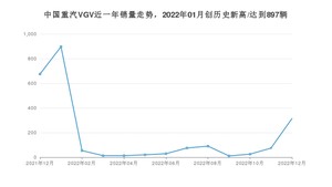 中国重汽VGV 12月份销量怎么样? 众车网权威发布(2022年)