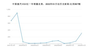 中国重汽VGV 12月份销量怎么样? 众车网权威发布(2022年)