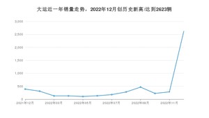 12月大运销量情况如何? 众车网权威发布(2022年)