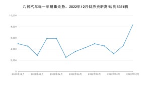 12月几何汽车销量怎么样? 众车网权威发布(2022年)