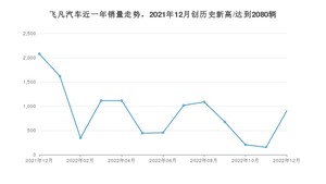 飞凡汽车 12月份销量怎么样? 众车网权威发布(2022年)