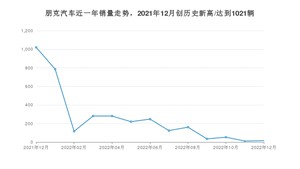 12月朋克汽车销量怎么样? 众车网权威发布(2022年)