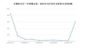 12月华晨新日销量情况如何? 众车网权威发布(2022年)