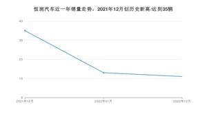 12月恒润汽车销量怎么样? 众车网权威发布(2022年)