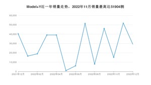 2022年12月特斯拉Model Y销量多少？ 在哪个城市卖得最好？