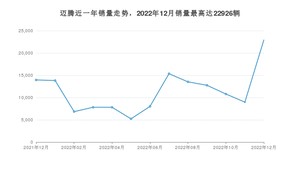 2022年12月大众迈腾销量如何？ 在中型车车型中排名怎么样？