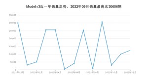 2022年12月特斯拉Model 3销量如何？ 在中型车车型中排名怎么样？
