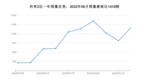 2022年12月林肯Z销量如何？ 在中型车车型中排名怎么样？