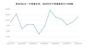2022年12月奥迪Q5L销量数据发布 共卖了13894台