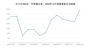 2022年12月沃尔沃S90销量怎么样？ 在40-45万中排名怎么样？
