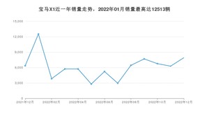 2022年12月宝马X1销量怎么样？ 在30-35万中排名怎么样？