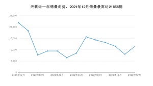 2022年12月日产天籁销量多少？ 在日系车中排名怎么样？