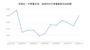 2022年12月别克君威销量如何？ 在中型车车型中排名怎么样？