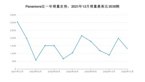 2022年12月保时捷Panamera销量如何？ 在大型车车型中排名怎么样？