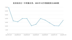 2022年12月丰田皇冠陆放销量怎么样？ 在30-35万中排名怎么样？