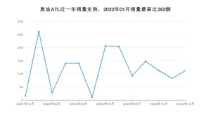 2022年12月奥迪A7L销量如何？ 在中大型车车型中排名怎么样？