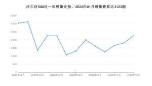 2022年12月沃尔沃S60销量数据发布 共卖了2264台