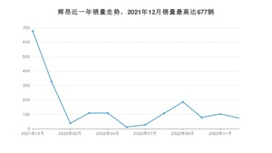 2022年12月大众辉昂销量怎么样？ 在30-35万中排名怎么样？