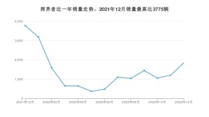 2022年12月雪佛兰探界者销量多少？ 在哪个城市卖得最好？