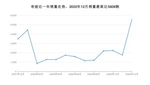 2022年12月日产奇骏销量如何？ 在SUV车型中排名怎么样？