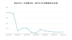 2022年12月奥迪A7销量数据发布 共卖了30台