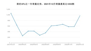 2022年12月捷豹XFL销量如何？ 在中大型车车型中排名怎么样？