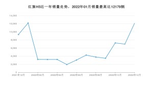 2022年12月红旗H5销量数据发布 共卖了12129台