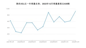 2022年12月捷豹XEL销量多少？ 在英系车中排名怎么样？