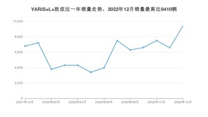 2022年12月丰田YARiS L 致炫销量数据发布 共卖了9410台