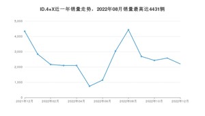 2022年12月大众ID.4 X销量怎么样？ 在20-25万中排名怎么样？