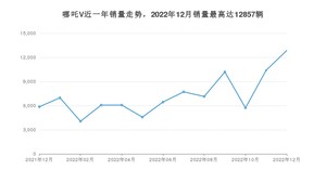 2022年12月哪吒汽车哪吒V销量多少？ 在自主车中排名怎么样？