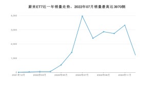 2022年12月蔚来ET7销量数据发布 共卖了1214台