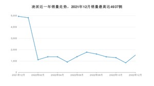 2022年12月本田凌派销量如何？ 在紧凑型车车型中排名怎么样？