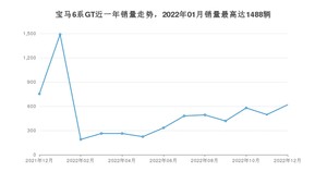 2022年12月宝马6系GT销量多少？ 在哪个城市卖得最好？