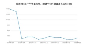 2022年12月红旗HS7销量数据发布 共卖了183台